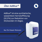 AdBlue® - Kanister mit Flex-Ausgießer - Premium Harnstofflösung gemäß ISO 22241