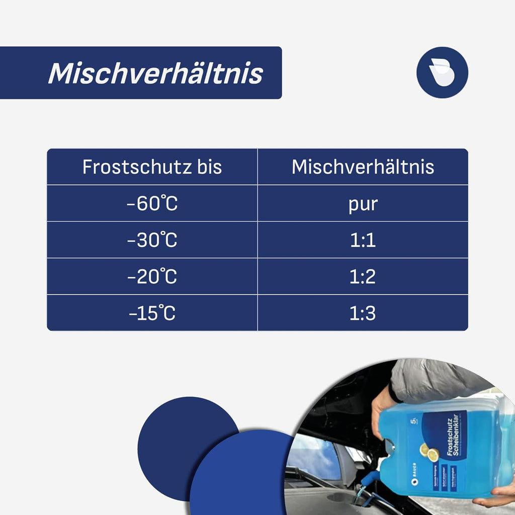Bauer Blue Scheibenfrostschutz Kanister
