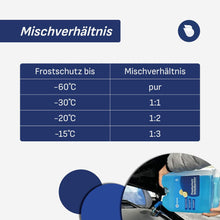 Lade das Bild in den Galerie-Viewer, Bauer Blue Scheibenfrostschutz - 5L Kanister mit Ausgießer
